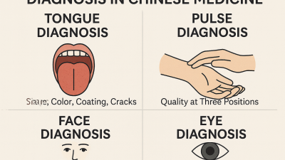 Diagnóstico en Medicina China